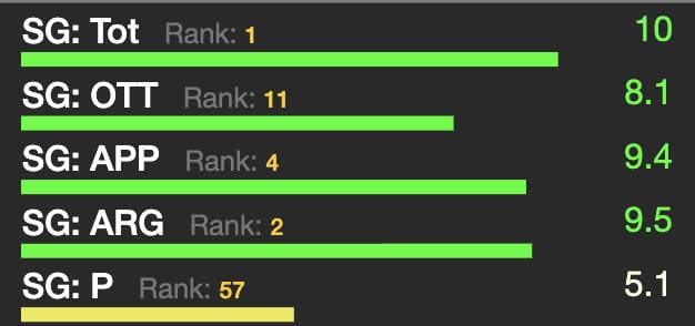 Stat via Fantasy National